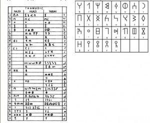 turklerin-kullandigi-alfabeler-runik